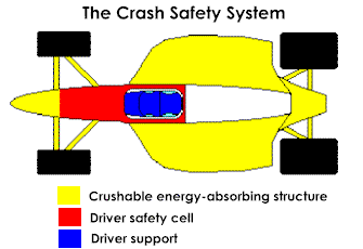 Diagram of the crash safety system