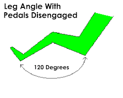 Diagram of leg angle with pedals disengaged